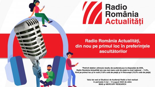 Radio România Actualități, din nou pe primul loc în preferințele ascultătorilor